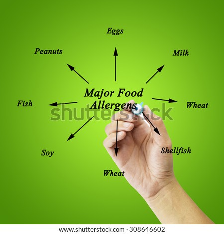 Women hand writing element of major food allergens (Milk, Eggs, Fish,shellfish, Tree nuts, Peanuts, Wheat, Soybeans) for use in manufacturing (for Training and Presentation)
