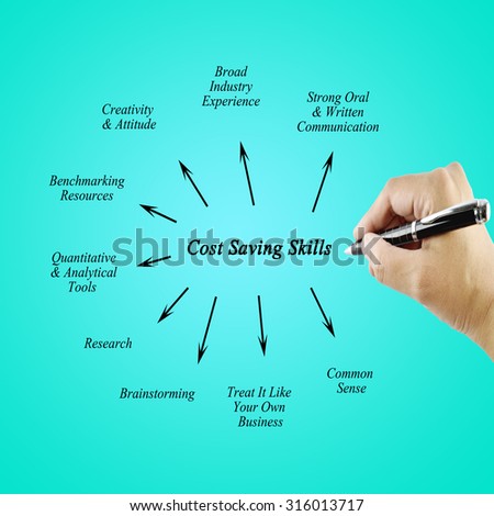 free photos strong analytical skills avopix com strong analytical skills