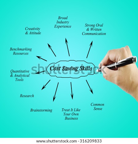 Hand of women writing element Cost Saving Skills  for business concept.(Training and Presentation)