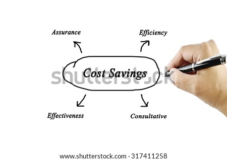 Hand of women writing element Cost Saving for business concept.(Training and Presentation)
