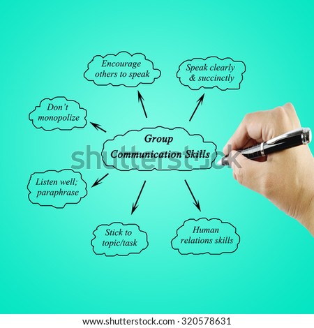 Women hand writing element of group communication skill for business(business concept)