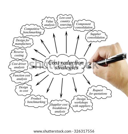 cost reduction strategies