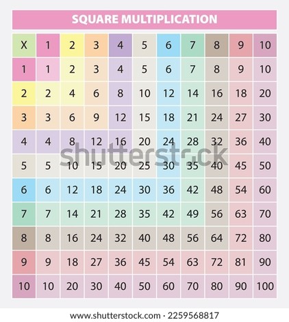 squares multiplication vector. colorful squares multiplication chart