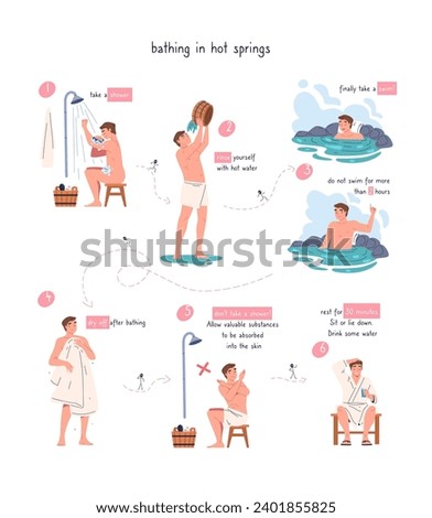 Onsen infographic. Steps to take japan hot spring or public pool spa sauna and steam bath, person body cleaning in shower, winter bathing swimming rules classy vector illustration of bath japanese