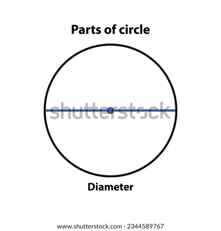 Parts of circle Diameter. highlight in blue color. vector illustration on white background.