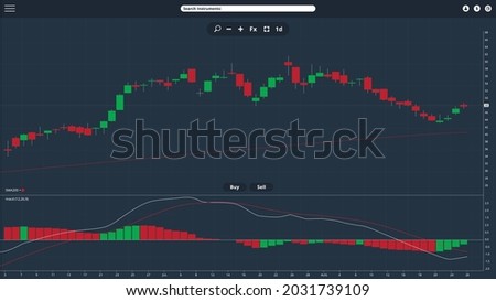 Trading and Investing platform screen-fill featuring candles and indicators. App interface with market price and conditions, buy and sell buttons. Fully editable and customizable. Finance.