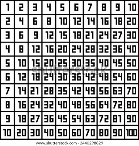 multiplication table chart or multiplication table printable vector illustration