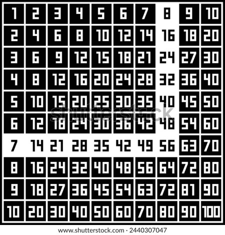 Multiplication Square. School vector illustration with black cubes. Multiplication Table. Poster for kids.