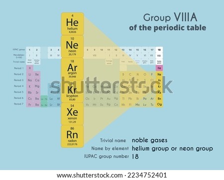 Noble gases. Periodic system of chemical elements. Argon, helium, neon, krypton, xenon. Chemical symbol. Chemical element. Atomic mass and serial number of the element.Chemistry study poster. Vektor.