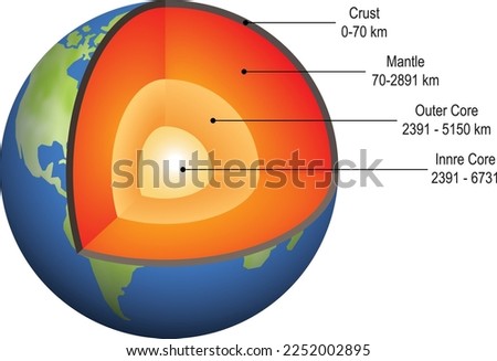 Lithosphere, Earth's structure, Earth structure diagram. Vector illustration.