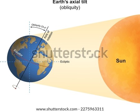 Season formation. Earth's axial tilt. Astronomy. The tilt of the world. vector illustration