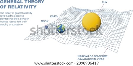 The theory of general relativity says that the gravitational effect observed between masses is caused by the curvature of space-time. Valid explanation of universal gravitational force illustration is