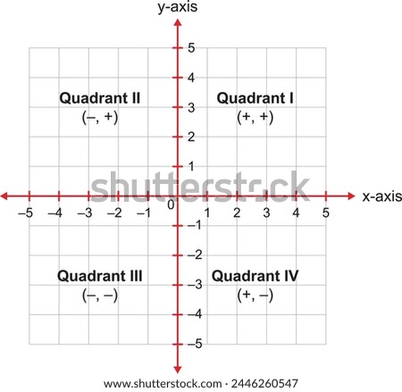 Graph isolated on a white background. Cartesian coordinate plane with x and y axis. Quadrant I, II, II, IV. Vector math graph or chart with blue grid and four coordinate plane quadrants and origin.