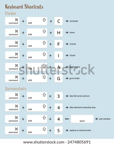 Set of Keyboard Shortcuts. Computer Key Combinations. Command Set Icons.