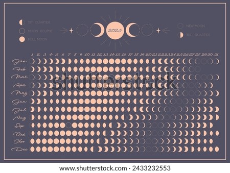 One page moon calendar 2025 year. Modern boho elegant moon calendar poster template design. Lunar phases schedule and cycles for 2025 year. Vintage aesthetic horizontal design