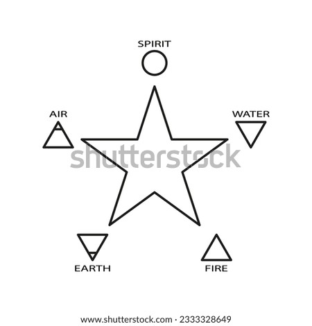 Pentagram with five elements. spirit, air, earth, fire, water. Vector illustration. EPS 10.