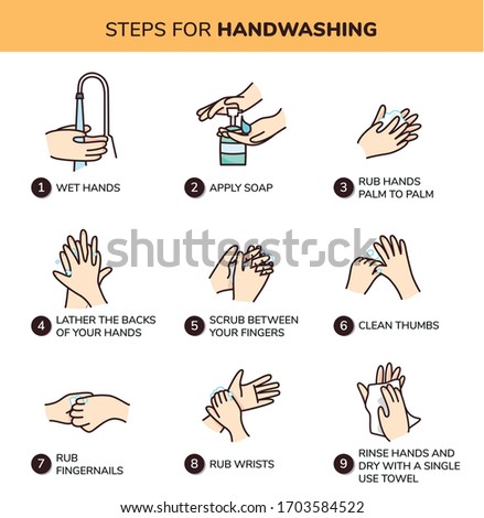 Steps to handwashing .How to wash your hands to prevent coronavirus infection. Vector illustration