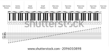 88 keys of Piano Keyboard with corresponding notes and octaves chart vector. Sequential notes on Treble and Bass clef. Piano keys chart.