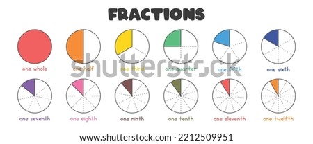 Mathematics fractions for kids vector design. Colorful fraction pie devided into sliced. Learn fractions circle chart. Montessori education, homeschool, preschool learning materials. Fractions clipart