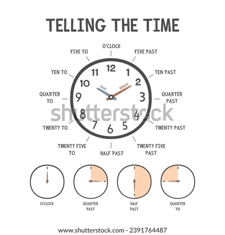 Telling The Time poster for kids education. How to tell the time simple chart with analog clock for kid to learn about time. Learn hour and minute. O clock, Half past, a quarter past, a quarter to