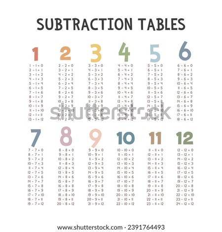 Simple subtraction tables. Cute colorful pastel subtraction table vector design. Numbers, Math concept. Minimalist style. Printable art for kids