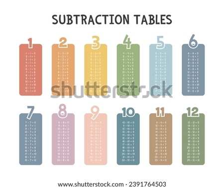 Simple subtraction tables. Subtraction table in colorful pastel boxes vector design. Numbers, Math concept. Minimalist style. Printable art for kids