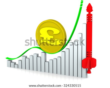 Graph of rapid growth in the value of the British pound sterling. Graph and gold coin with the symbol of the British pound sterling. Financial concept