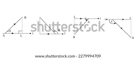 Component (Projection) of n Vector on a Une