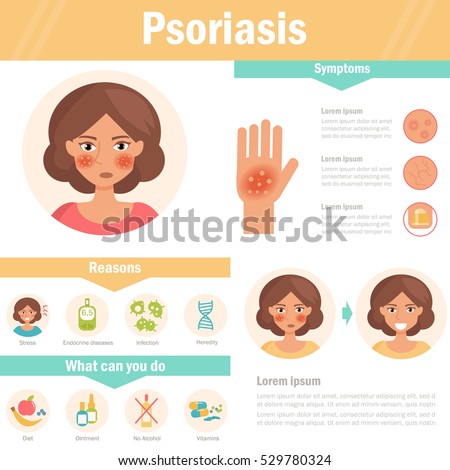 Psoriasis. Skin Problems. Vector. Cartoon. Isolated. Flat. Illustration ...