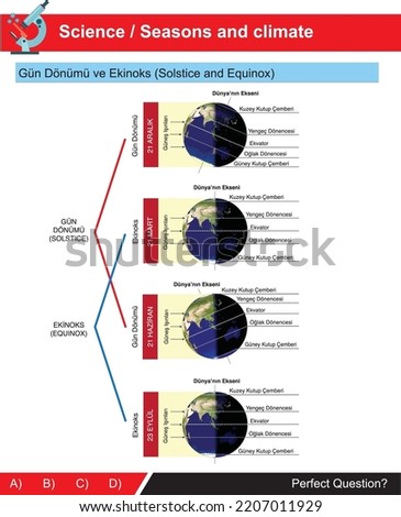 Solstice and equinox dates and shapes on earth for seasons and climate for science lesson (turkish: Gün Dönümü ve Ekinoks)