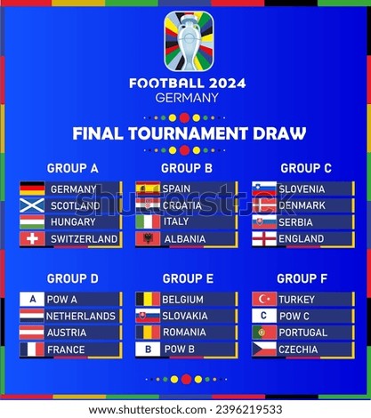 Uefa Euro 2024 Germany final tournament draw sorted by groups