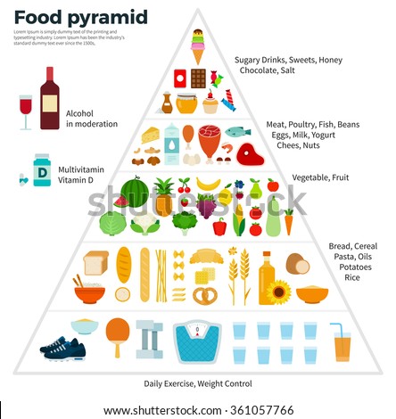 Healthy Eating Concept. Food Guide Pyramid Of Vegetables, Fruits ...