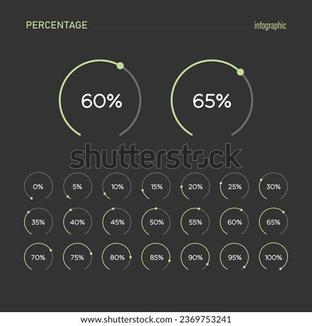 Collection of circle percentage charts from 0 to 100 ready to use for web design, user interface (UI) or infographics indicators with green