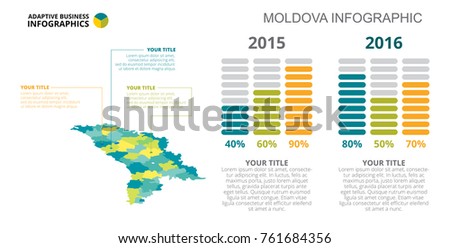 Moldova Bar Charts Slide Template