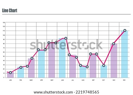 Combo chart for financial report presentation, business, statistic data, analysis chart and graph.