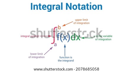 integration notation in mathematics vector Photo stock © 