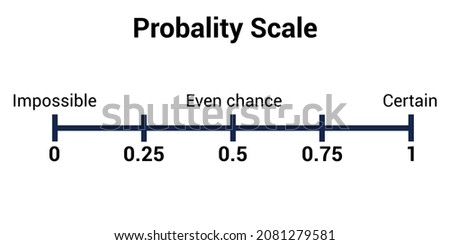 the probability scale of an event