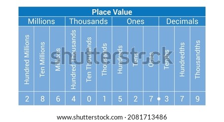 decimals place value chart in mathematics