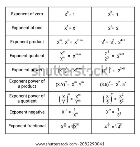 the exponents rules table in mathematics