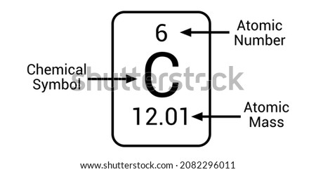 parts of element on periodic table. carbon parts. chemical symbol atomic symbol and atomic mass
