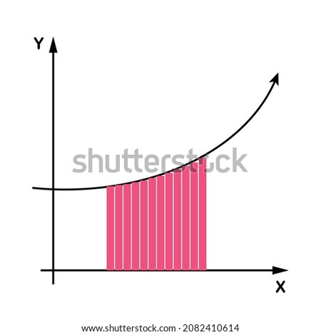 Calculus integrals graph in mathematics