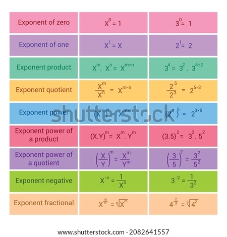 the exponents table in mathematics