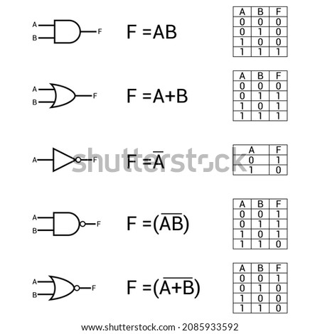 basic logic gates symbols vector