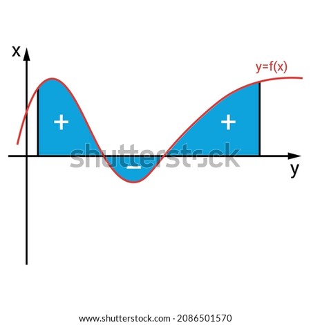 Integral definition. signed area in mathematics