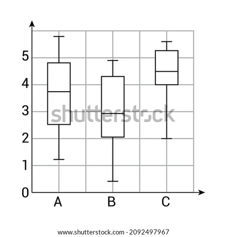 Parts of a box plot. Box plot diagram