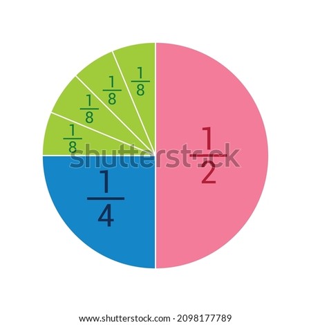 Unit fractions circle. One half, one quarter and one eighth