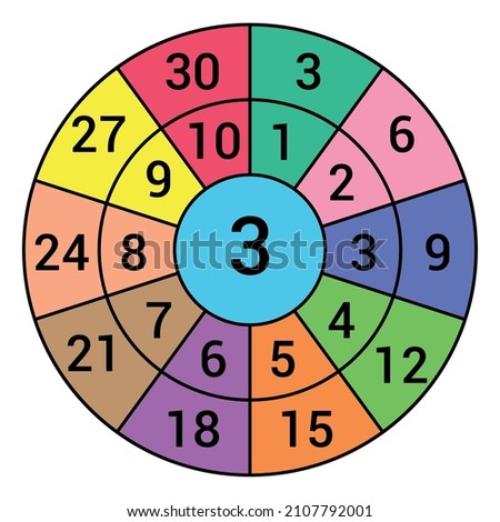 Times table target circle worksheet. Multiplication circle