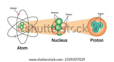 Parts of atom model diagram