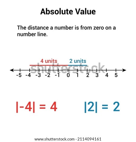 Properties of absolute value chart. Absolute value line