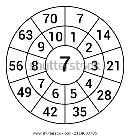 Times table target circle worksheet. Multiplication circle